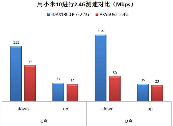 京东云无线宝AX1800 pro评测