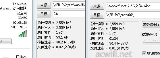 D 5G speed