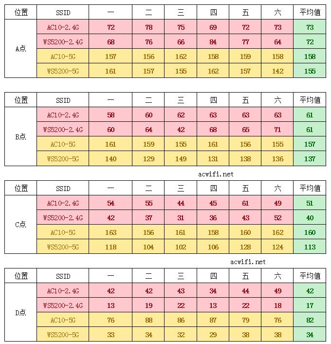 vs ac10 speed 01
