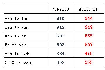 wan