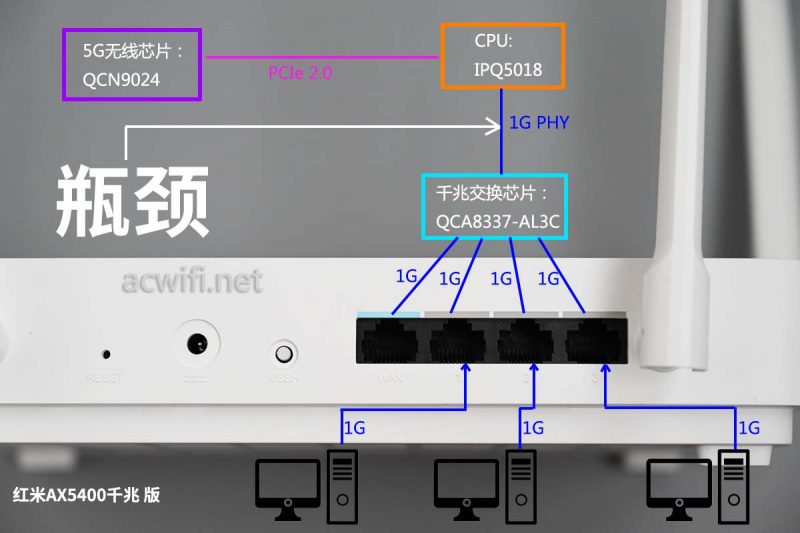 1G网络瓶颈解析：原理与深远影响揭秘