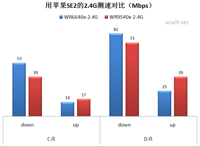 苹果SE2 03