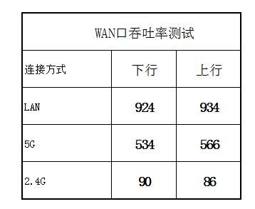 wan
