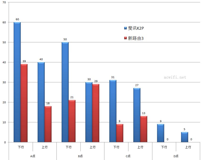speedtst 5G lan