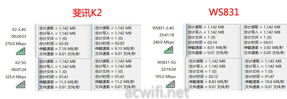 D speed