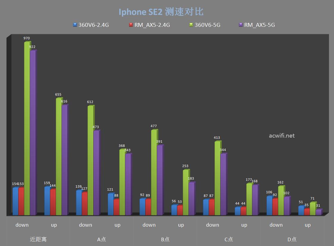 360V6评测对比红米AX5