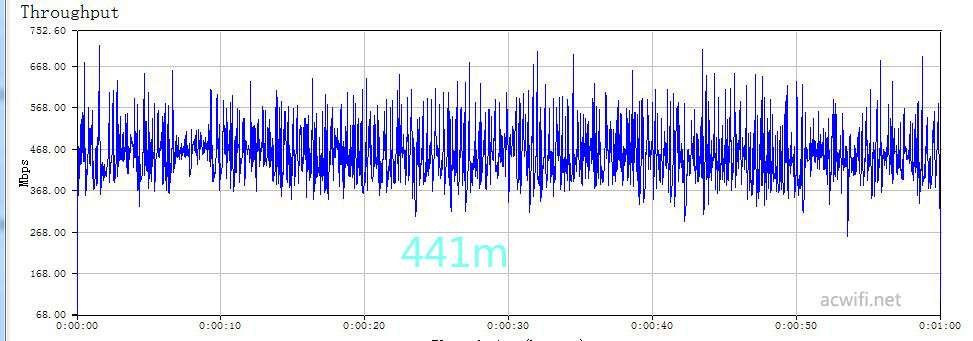 k2p su 441m