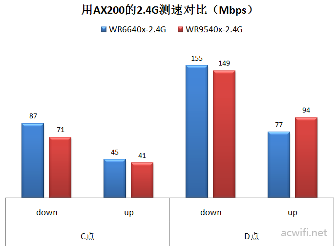 AX200 03