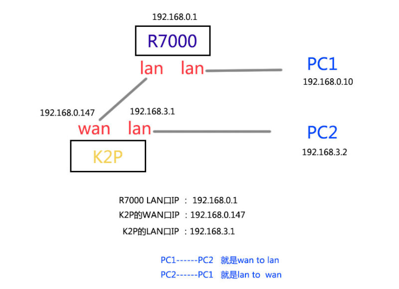 斐讯K2P NAT性能评测：WAN吞吐量实测解析