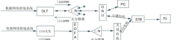 广电光纤入户升级攻略：改造与建设方案详解