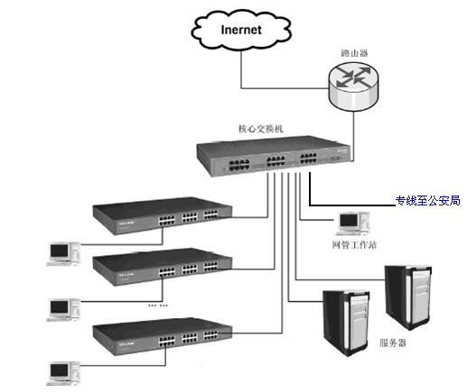 交换机端口监控技巧解析：7个实际应用案例分享