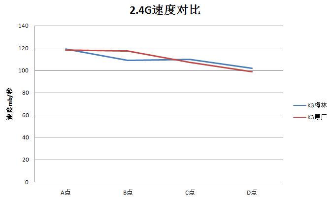 mi4C 2.4G sepped