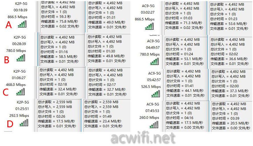 k2p vs ac9 5G