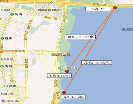 室外无线AP长距离传输性能实测案例
