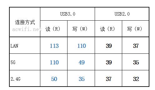 USB 01