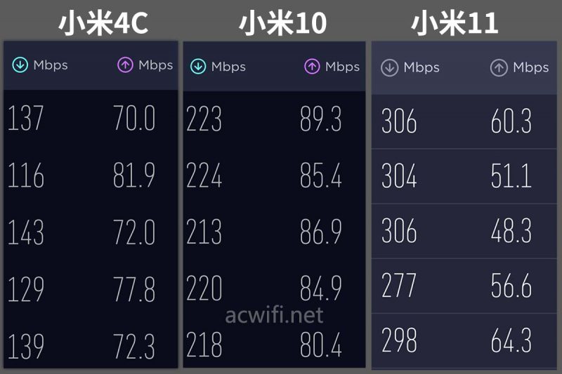 开启160MHz频宽后的结果
