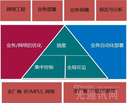 光传送网高效发展深度解析