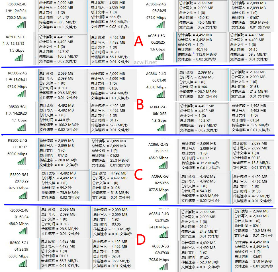 speed vs ac86u 04