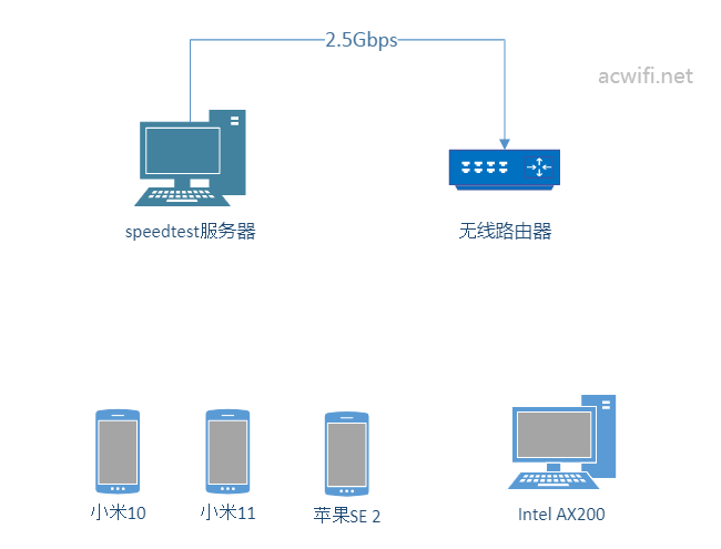 speedtest测速图例