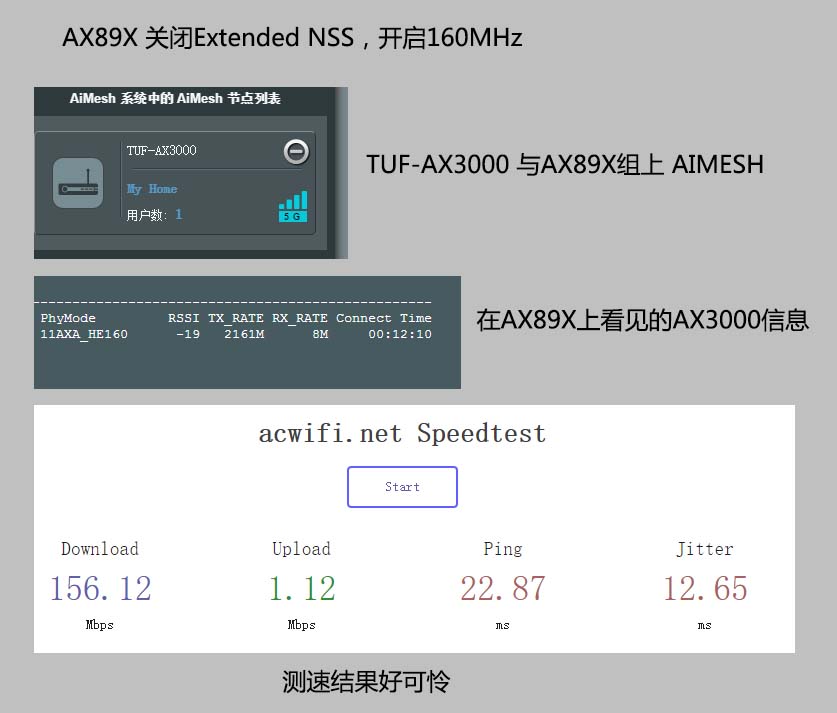 AX3000 aimesh 160