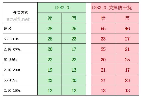 USB