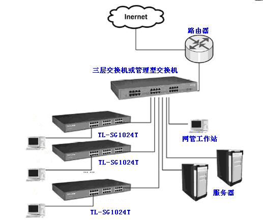 TL-SG1024T网络交换机：三种工作模式详解与选择指南