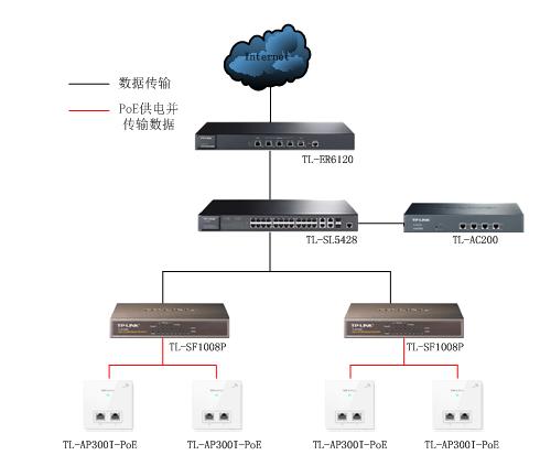面板式AP安装教程：轻松掌握无线路由器安装技巧
