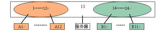 管理型交换机IEEE 802.1Q VLAN配置实例详解
