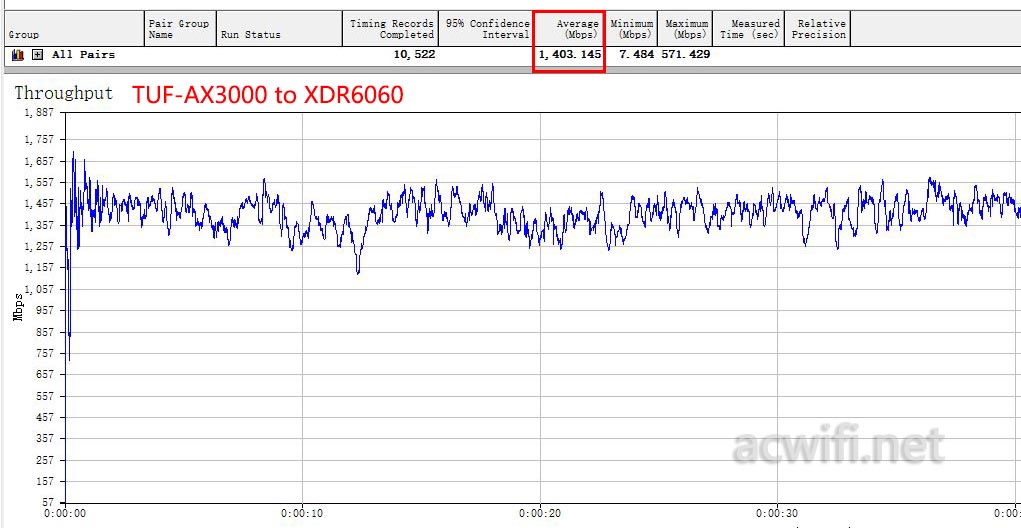 XDR6060 无线中继 08 tuf to 6060 160MHz