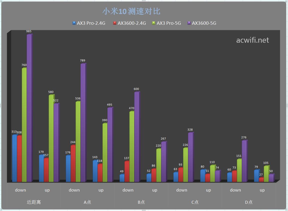小米AX3600评测对比华为AX3 PRo