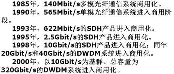 光纤通信技术演进之路：探寻速度与质量的完美融合
