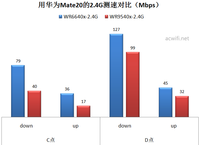 华为mate20 11