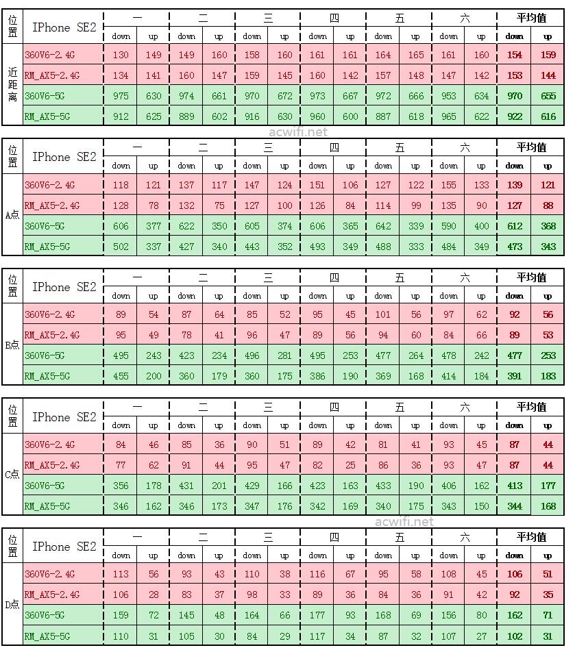 360V6与红米AX5评测
