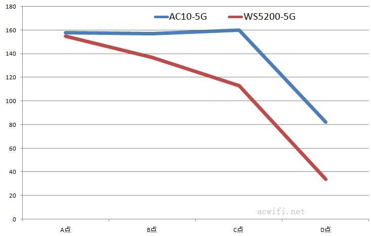vs ac10 speed 03