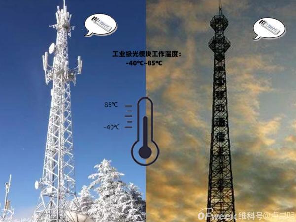 工业级光模块基础知识入门指南