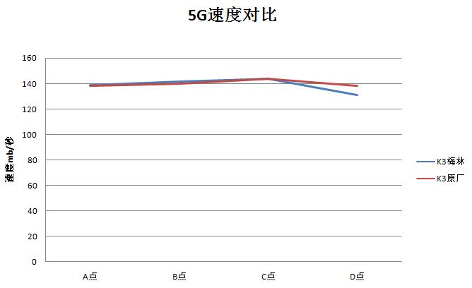 mi4C 5G sepped