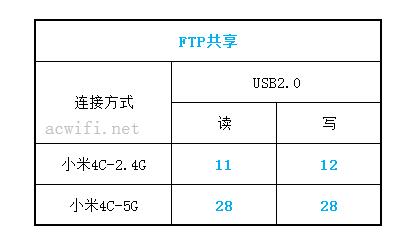 USB 02