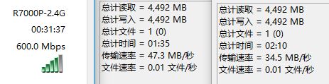 A 2.4G speed