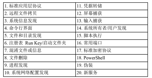ATT&CK框架解析：攻击者最爱用的7大技术及高效检测方法