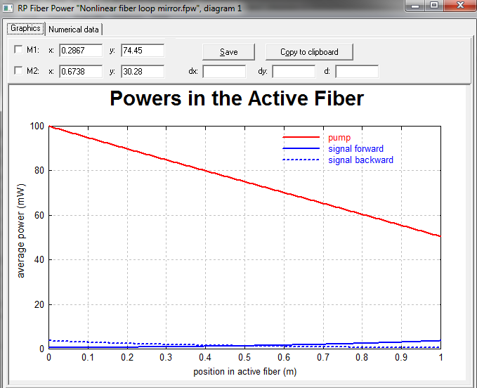 RP Fiber Power光纤激光器设计与非线性环形镜软件介绍