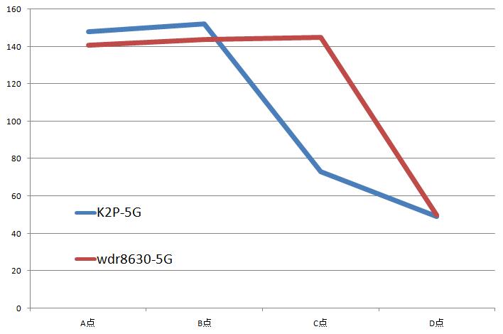 5G wifi