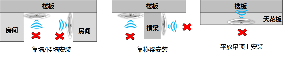 无线AP连接不稳？这样做网络更顺畅