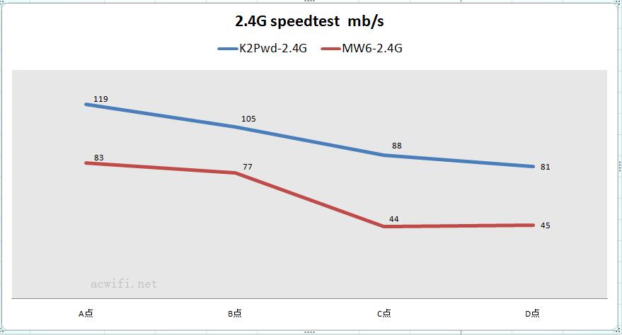 speed 02