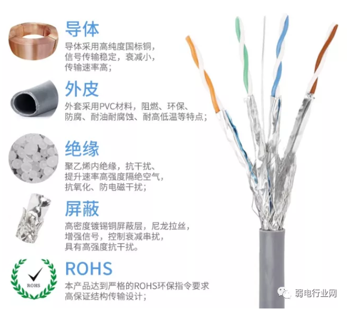 七类网线详解：如何快速制作七类网线水晶头？