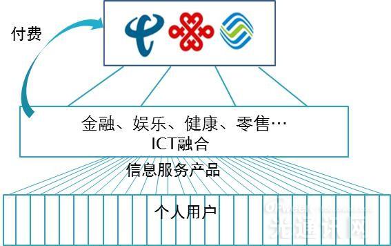 光传输网建模及运维策略详解