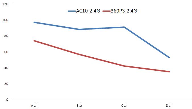 speedest 2.4G