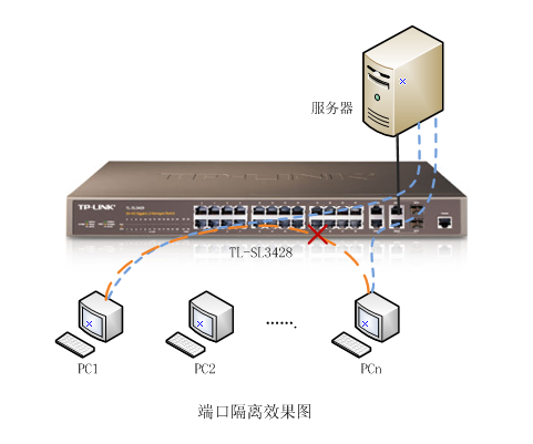 二层网管交换机端口隔离：轻松实现上网电脑隔离