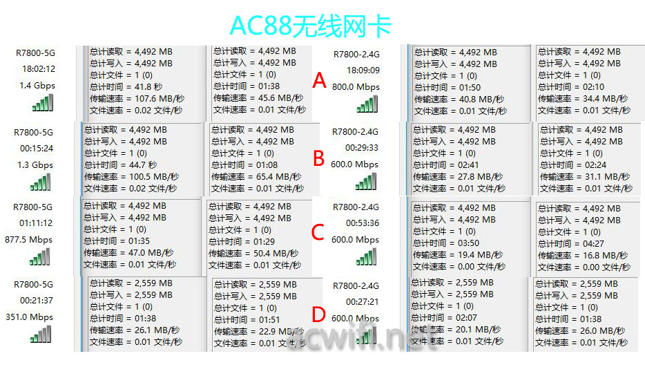 ac88 all