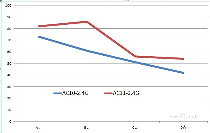 腾达AC10 AC11