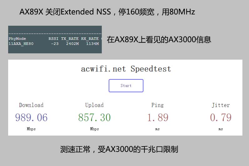 AX3000 aimesh 80